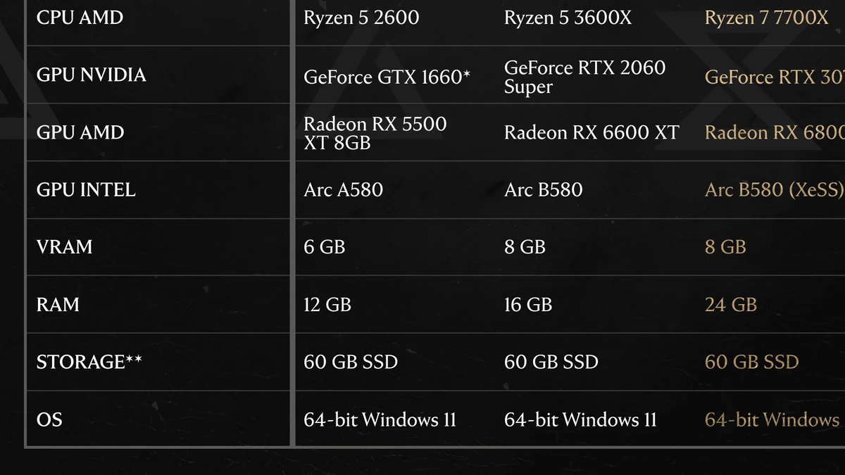 ตารางสเปก PC แสดงการ์ดจอสามยี่ห้อ RAM 12 GB, SSD 60 GB และ Windows 11 ในคอลัมน์แรก