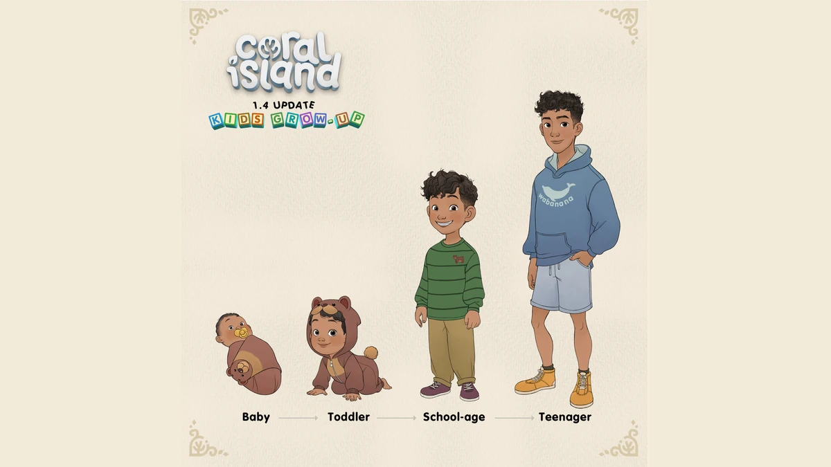 ภาพวาดเด็กสี่ช่วงวัยตั้งแต่ทารกจนถึงวัยรุ่น พร้อมลูกศรและชื่อช่วงวัย