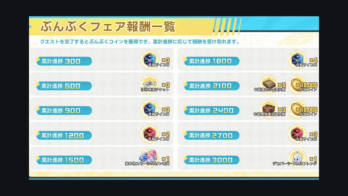ตารางรางวัลสะสม มีไอเทมและจำนวนแยกเป็นแถว