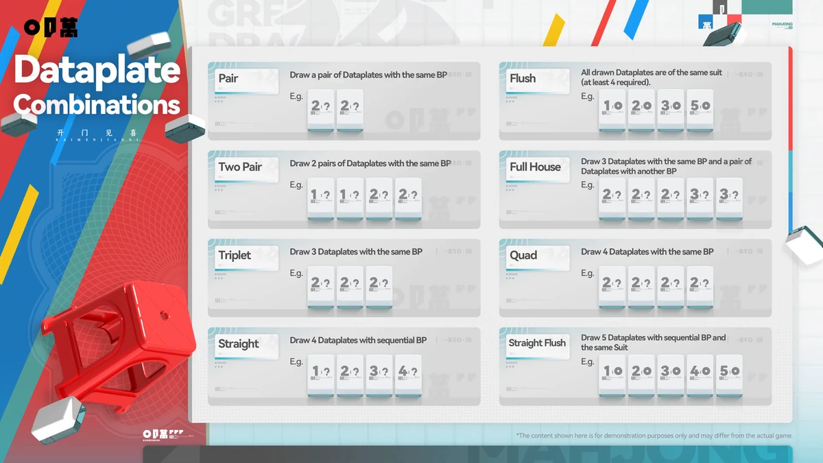 แผนภาพ Dataplate Combinations แสดงตัวอย่าง Pair Straight Flush Full House และการจัดชุดแบบต่าง ๆ