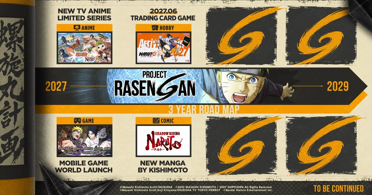 ภาพโรดแมป PROJECT RASENGAN แบ่งหมวดเกม อนิเมะ มังงะ และการ์ด