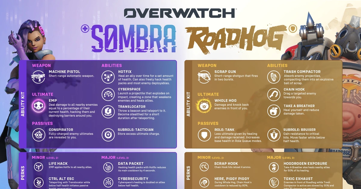 การ์ดสกิล Sombra สีม่วงและ Roadhog สีทองพร้อมโลโก้ Overwatch